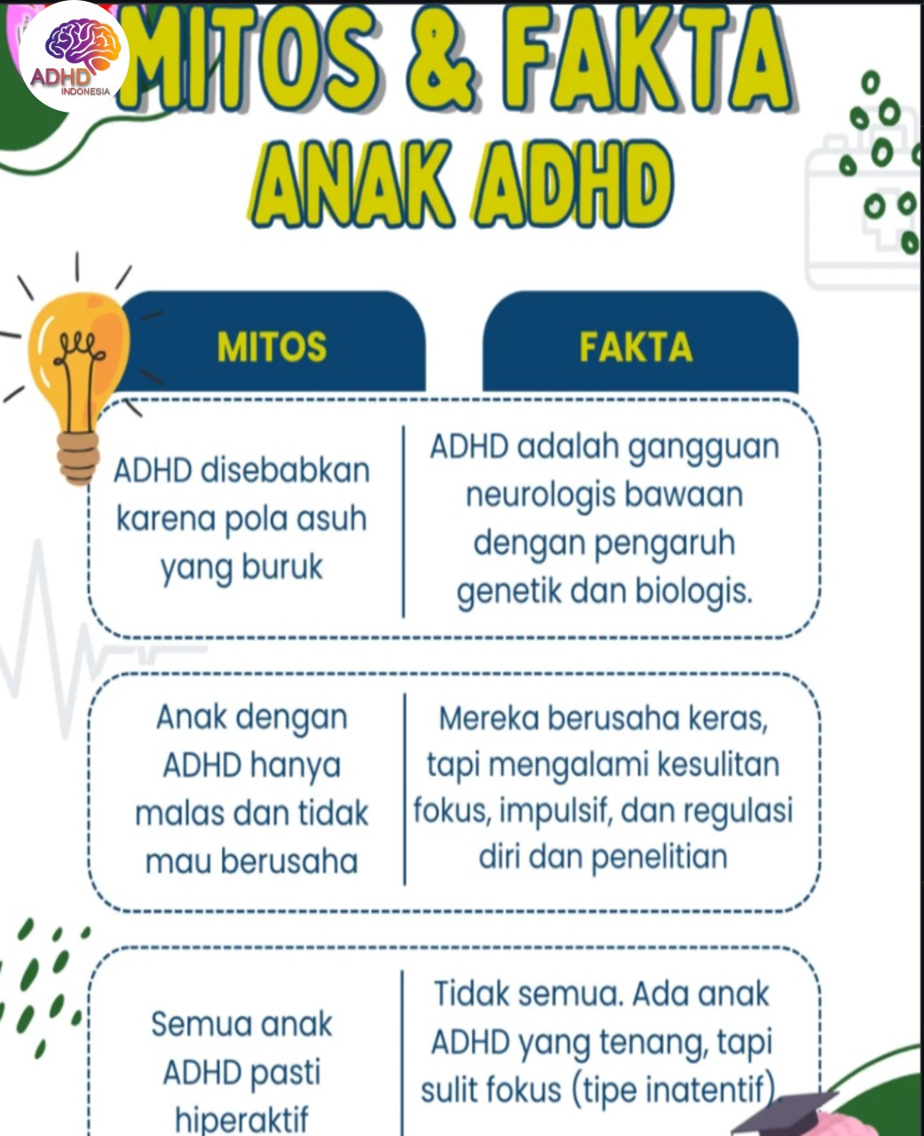 Mitos dan Fakta Seputar ADHD yang Beredar di Kota Nabire